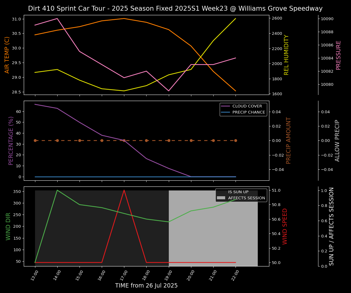 Forecast 2025S1-5382-22 file 