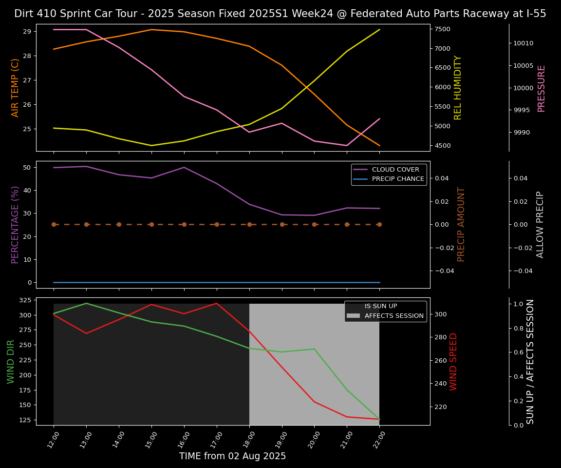 Forecast 2025S1-5382-23 file 