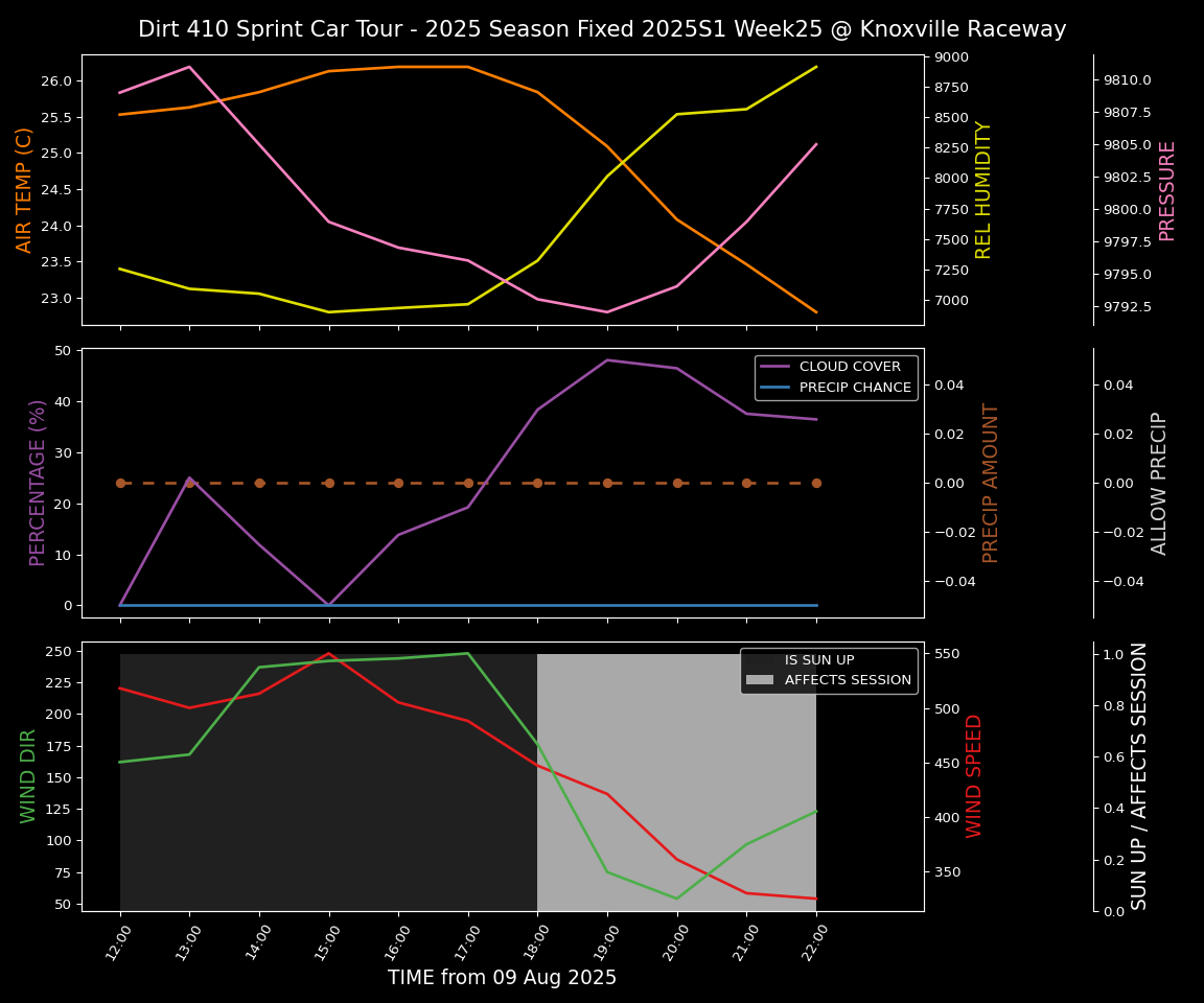 Forecast 2025S1-5382-24 file 