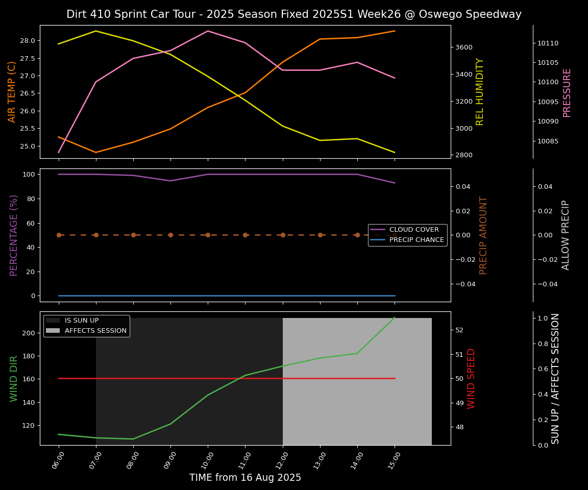 Forecast 2025S1-5382-25 file 