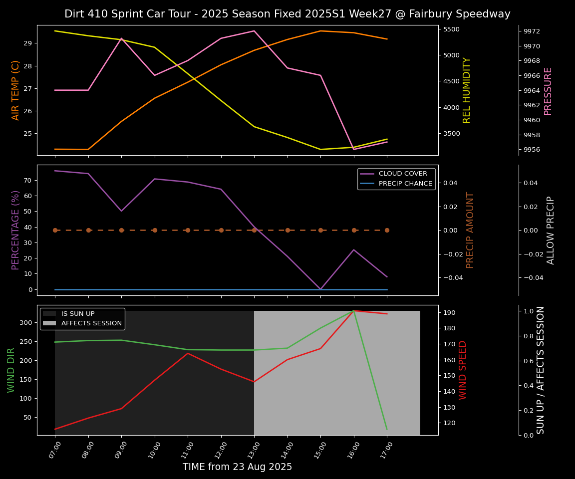 Forecast 2025S1-5382-26 file 