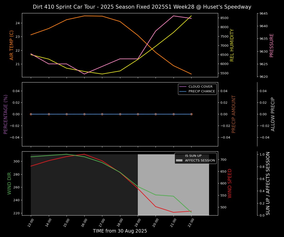 Forecast 2025S1-5382-27 file 