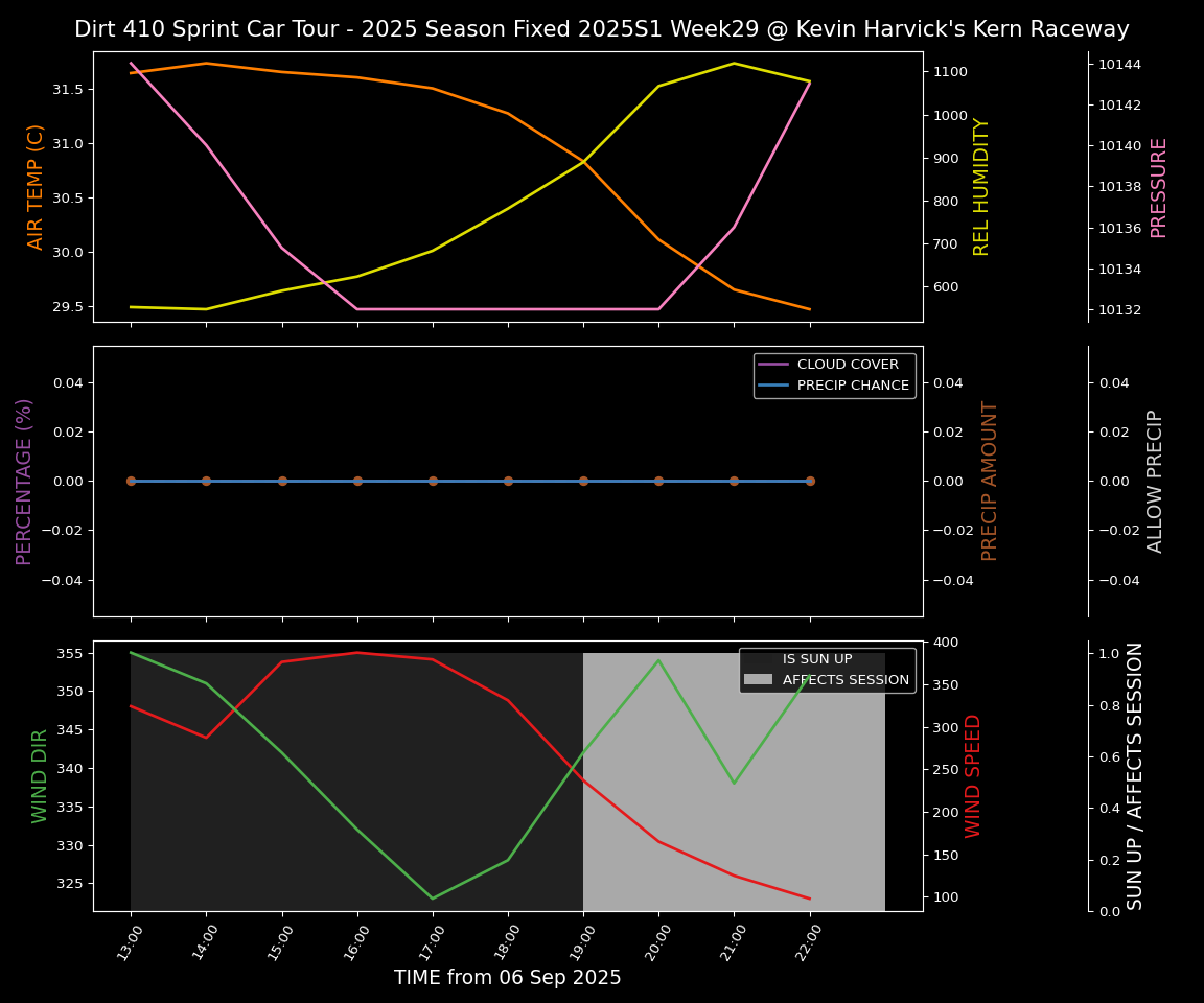 Forecast 2025S1-5382-28 file 