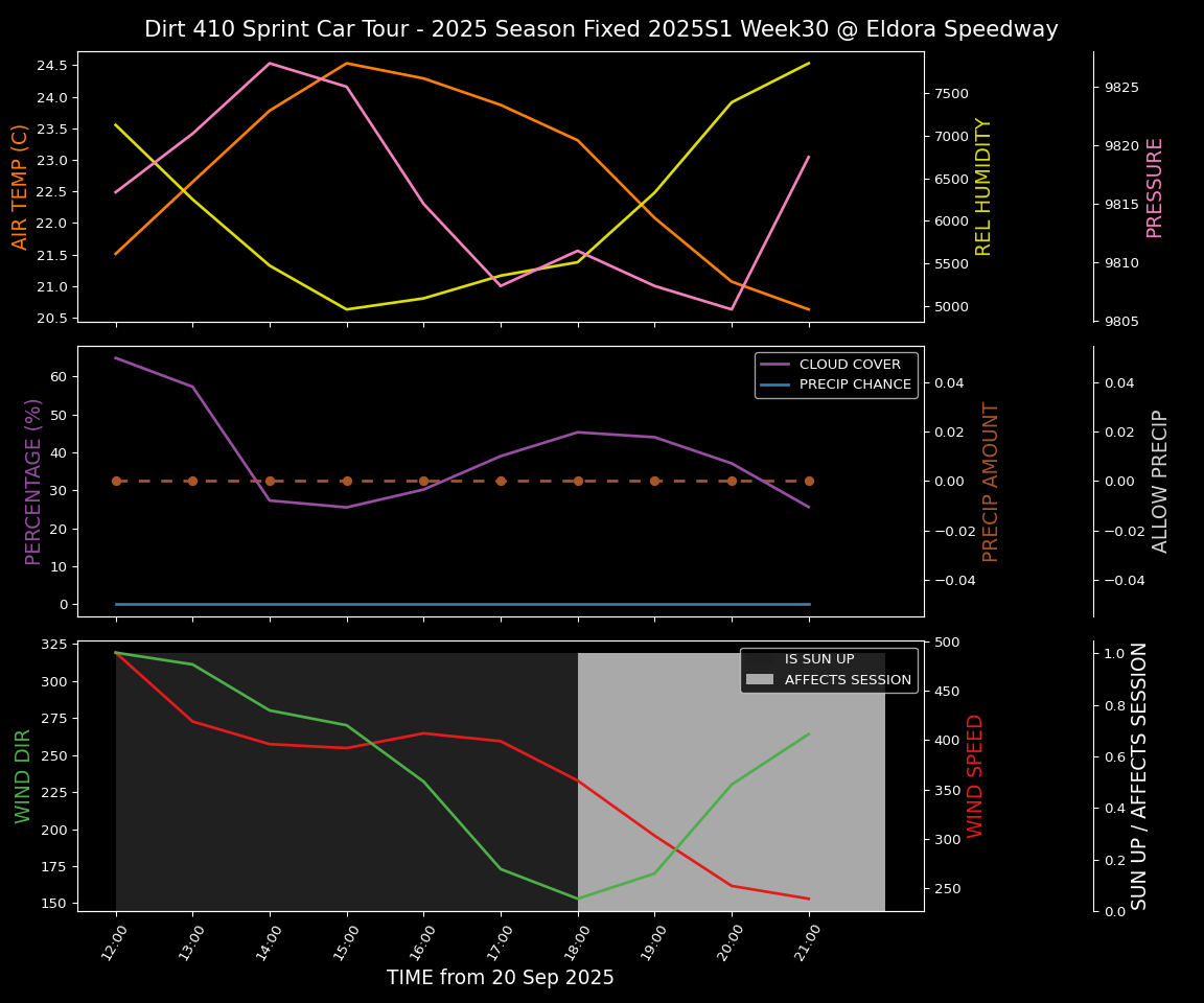 Forecast 2025S1-5382-29 file 