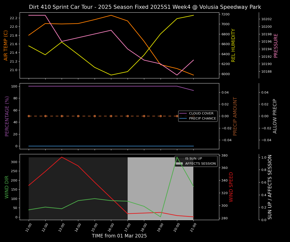 Forecast 2025S1-5382-3 file 