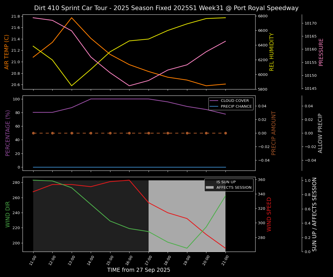 Forecast 2025S1-5382-30 file 