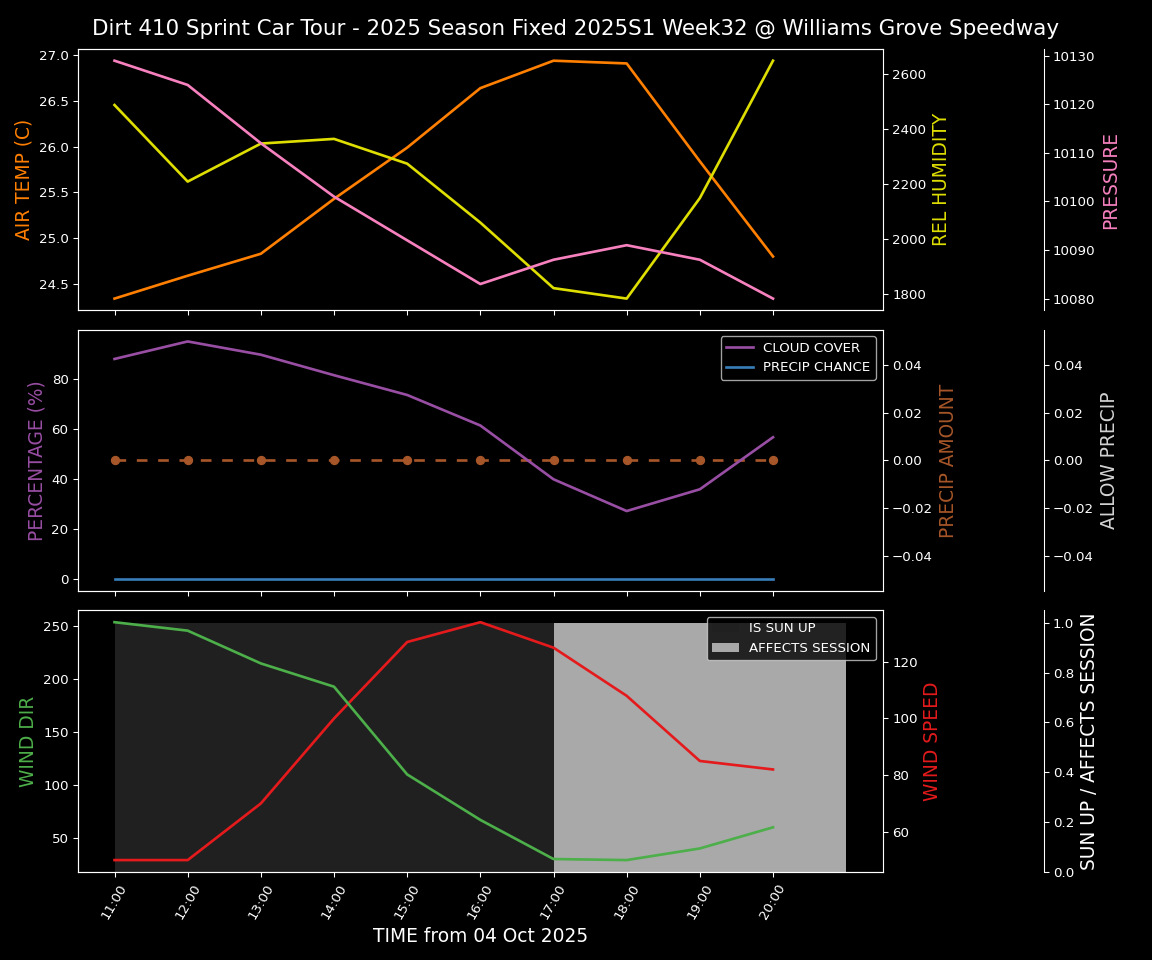 Forecast 2025S1-5382-31 file 