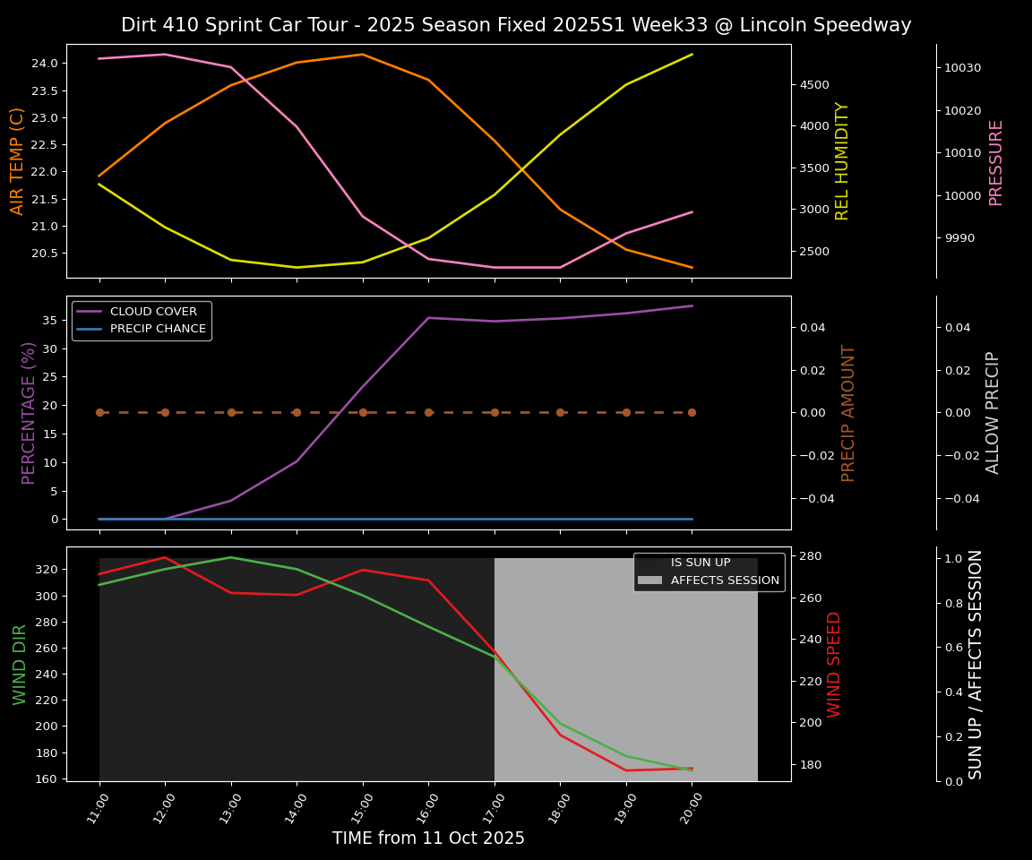 Forecast 2025S1-5382-32 file 