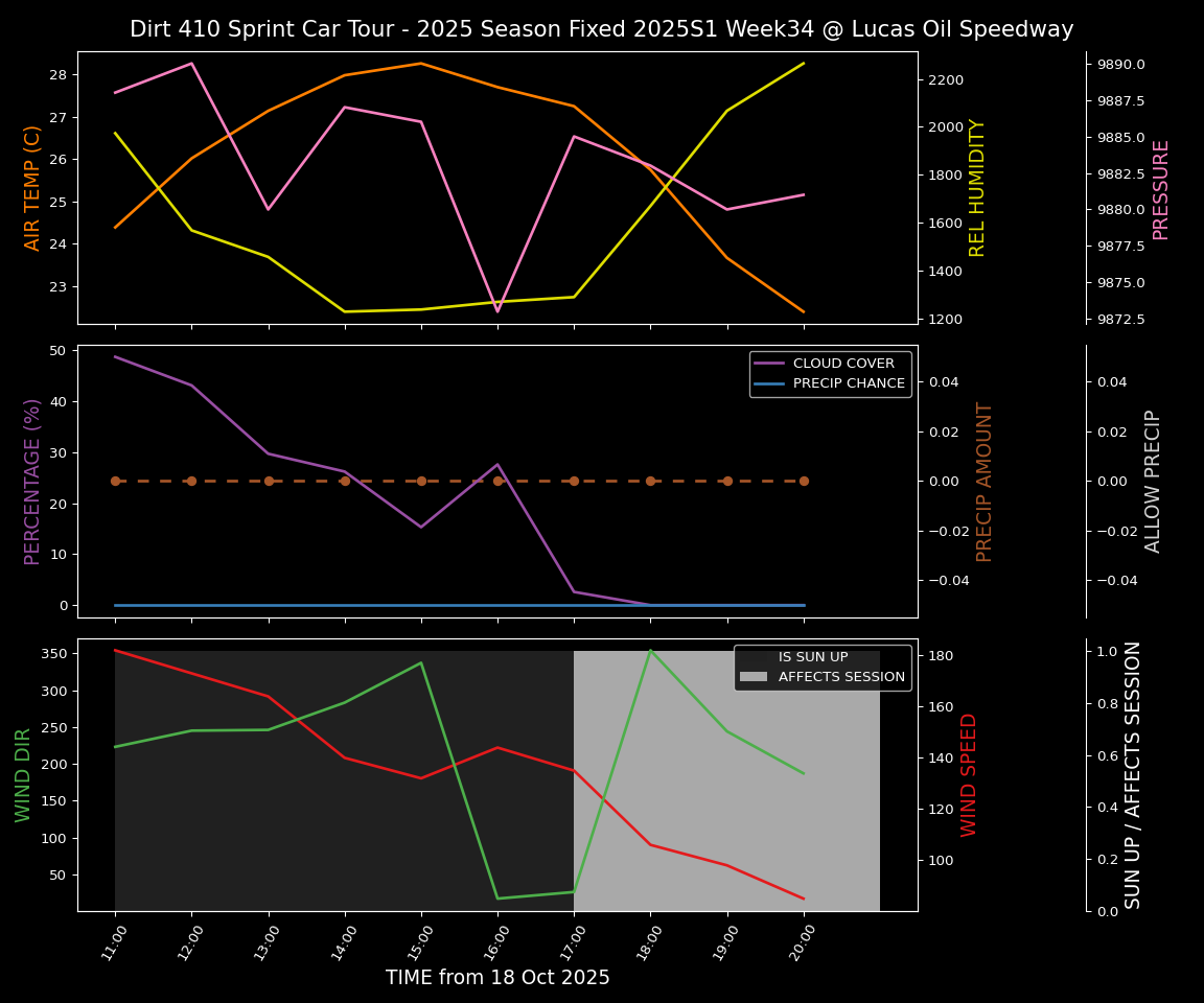 Forecast 2025S1-5382-33 file 