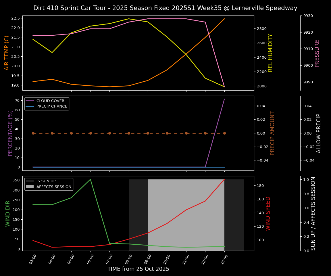 Forecast 2025S1-5382-34 file 