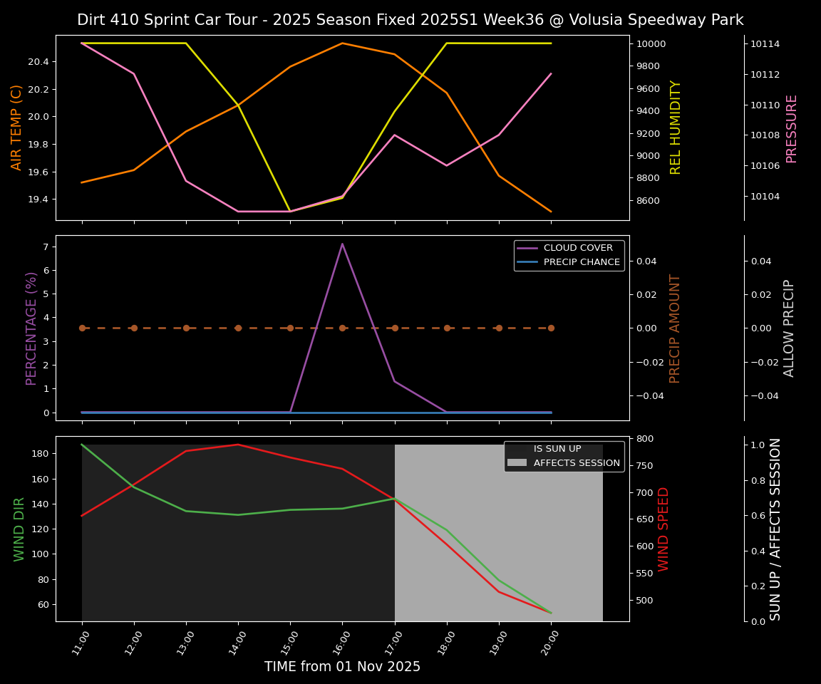 Forecast 2025S1-5382-35 file 