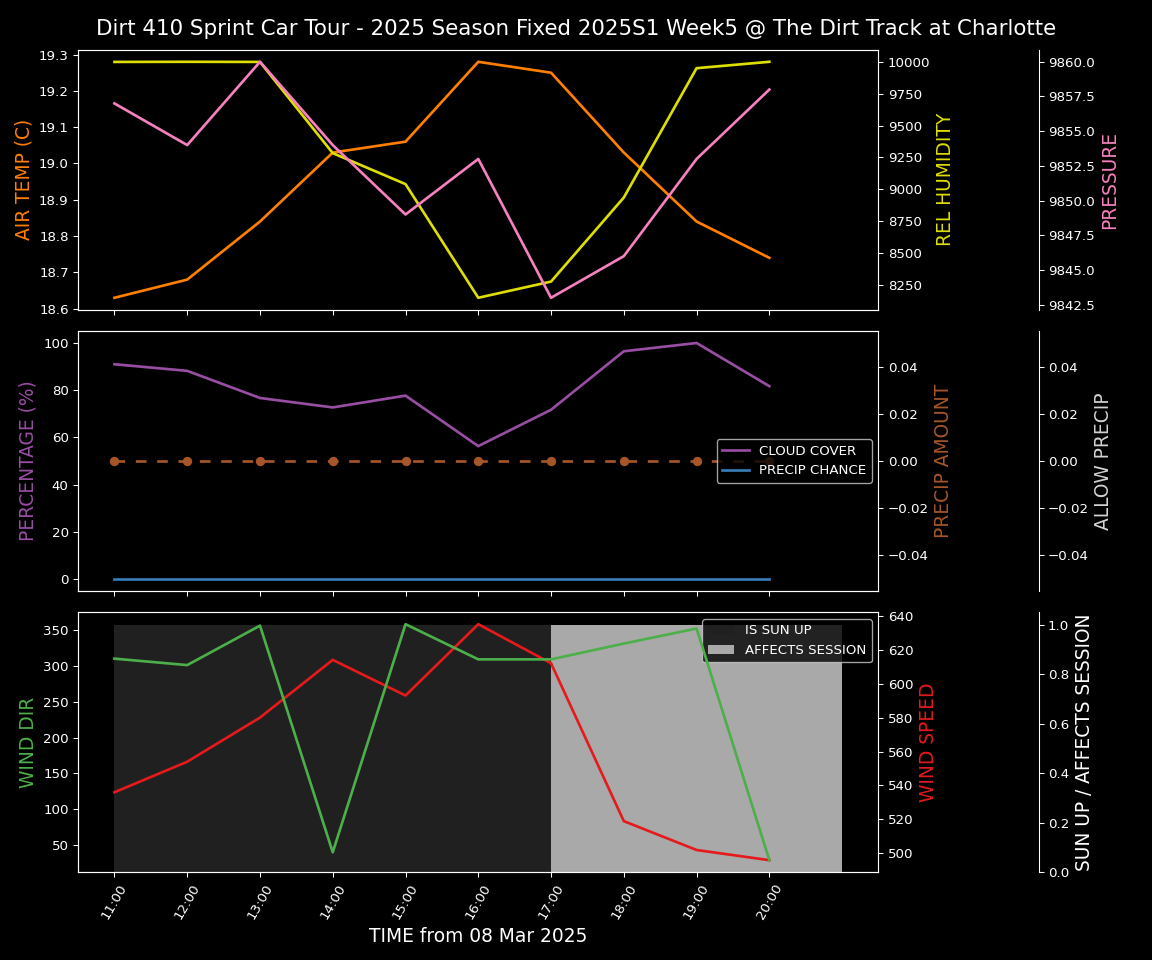 Forecast 2025S1-5382-4 file 