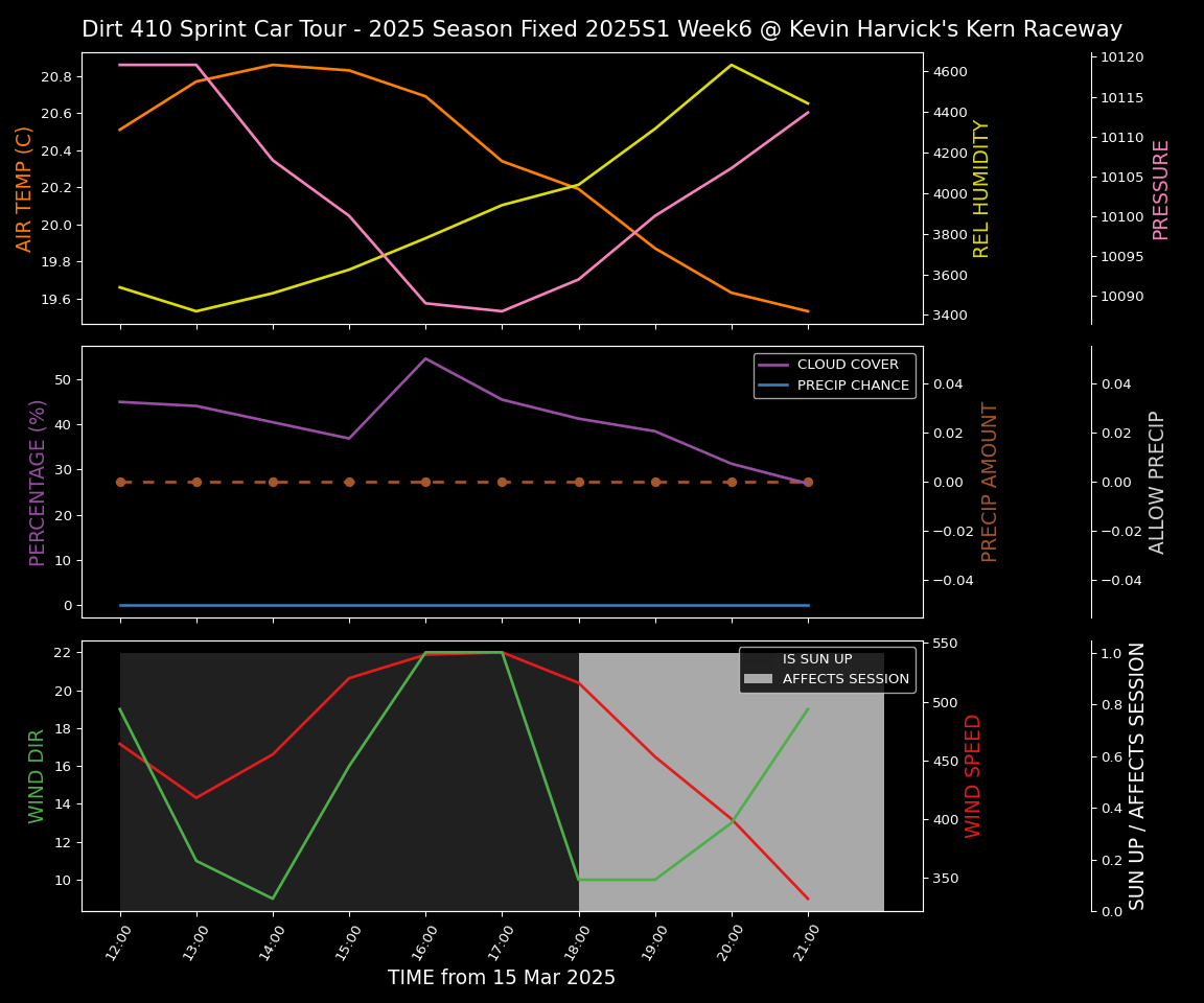 Forecast 2025S1-5382-5 file 