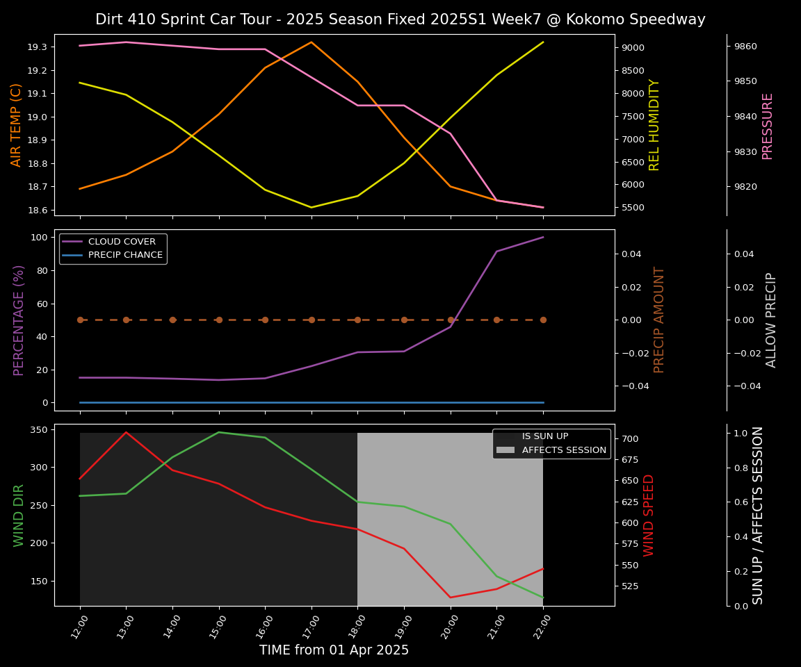 Forecast 2025S1-5382-6 file 