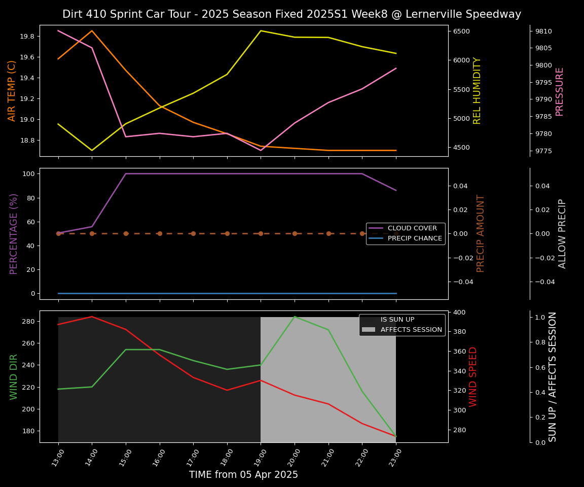 Forecast 2025S1-5382-7 file 