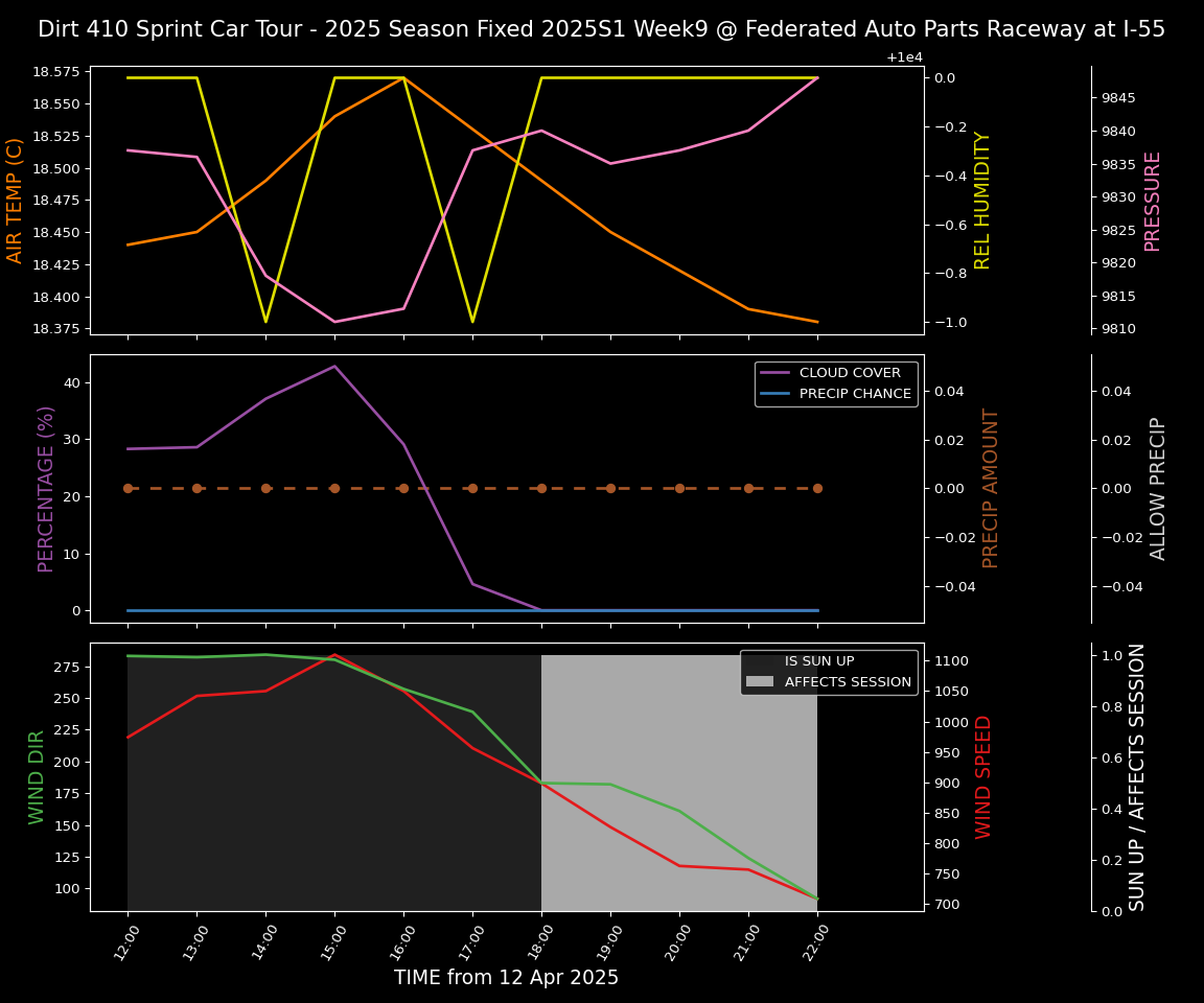 Forecast 2025S1-5382-8 file 