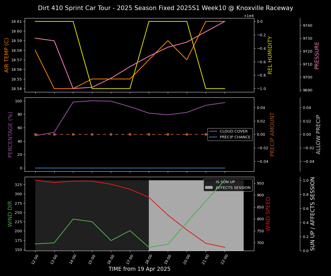 Forecast 2025S1-5382-9 file 