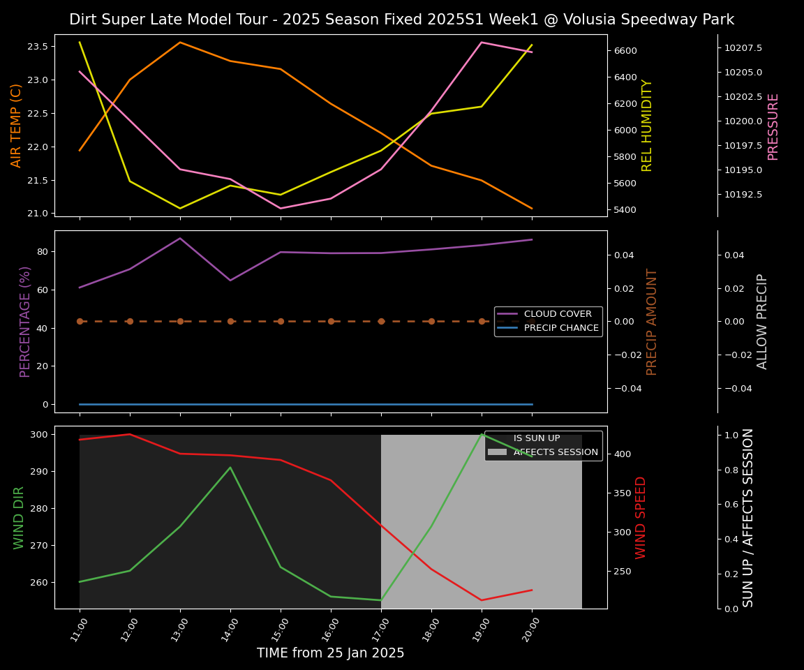 Forecast 2025S1-5383-0 file 