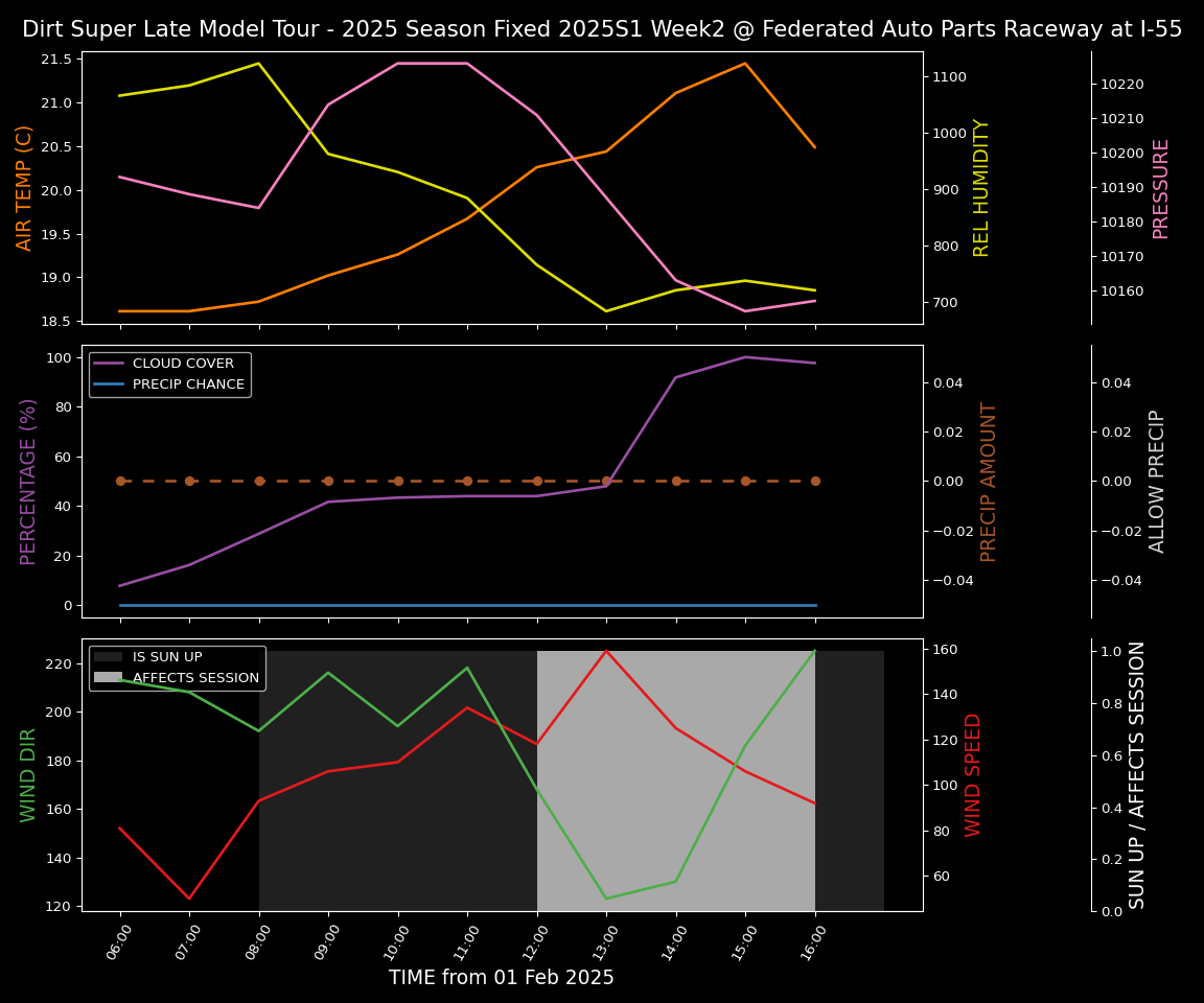 Forecast 2025S1-5383-1 file 