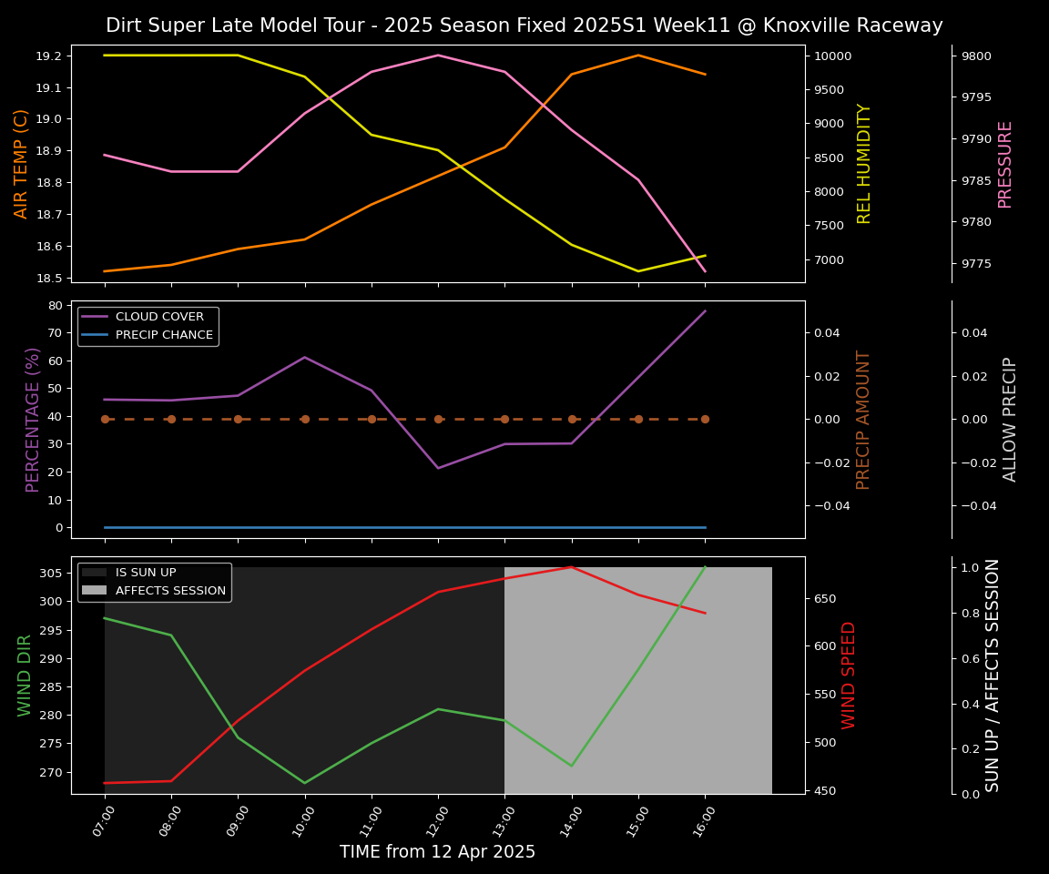 Forecast 2025S1-5383-10 file 