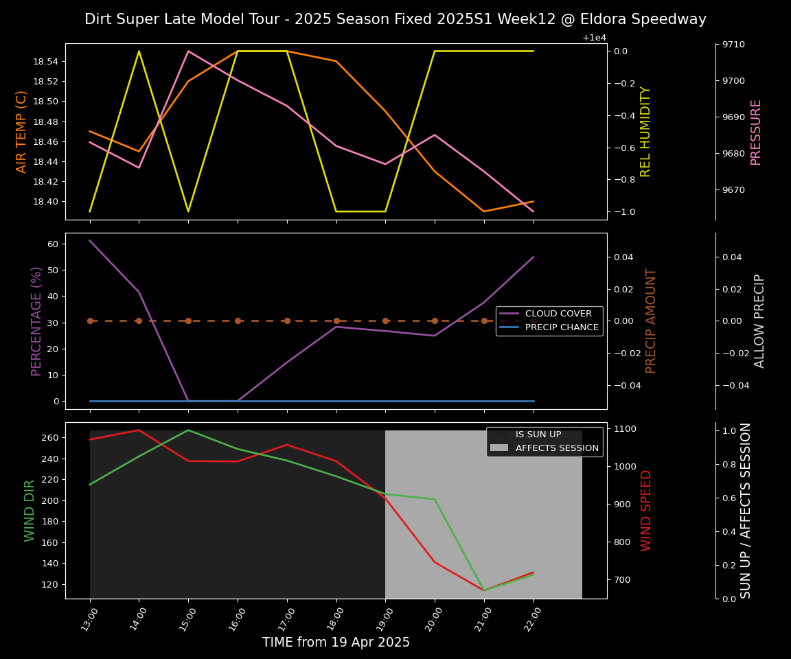 Forecast 2025S1-5383-11 file 