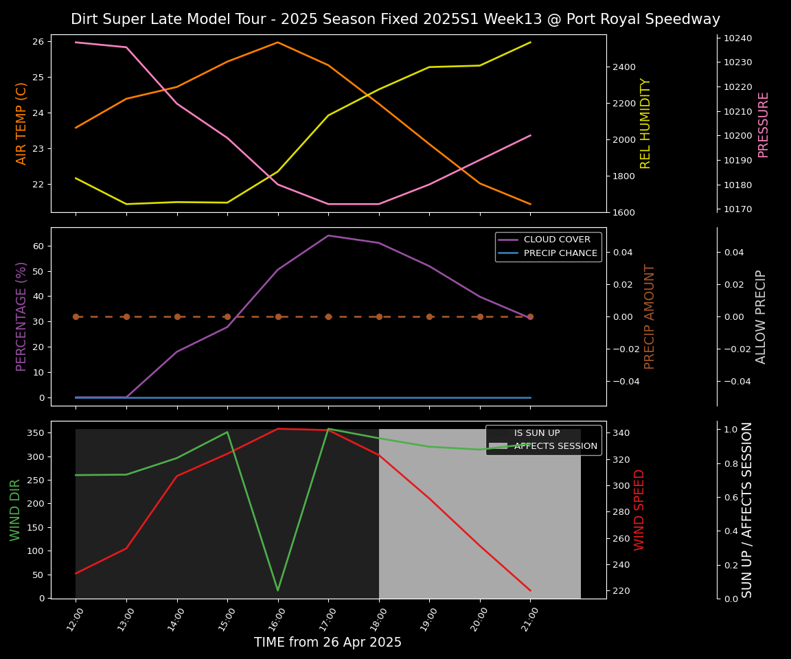 Forecast 2025S1-5383-12 file 