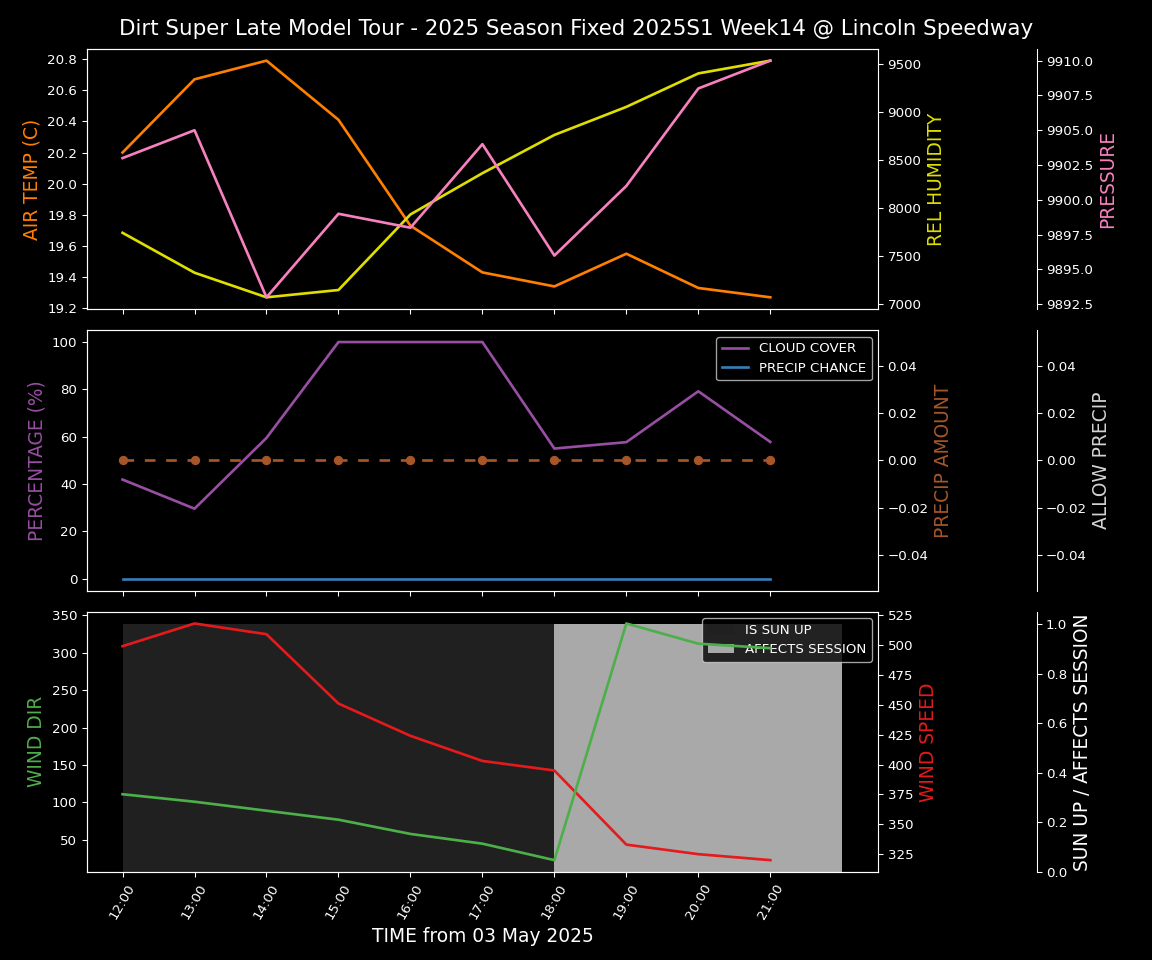 Forecast 2025S1-5383-13 file 