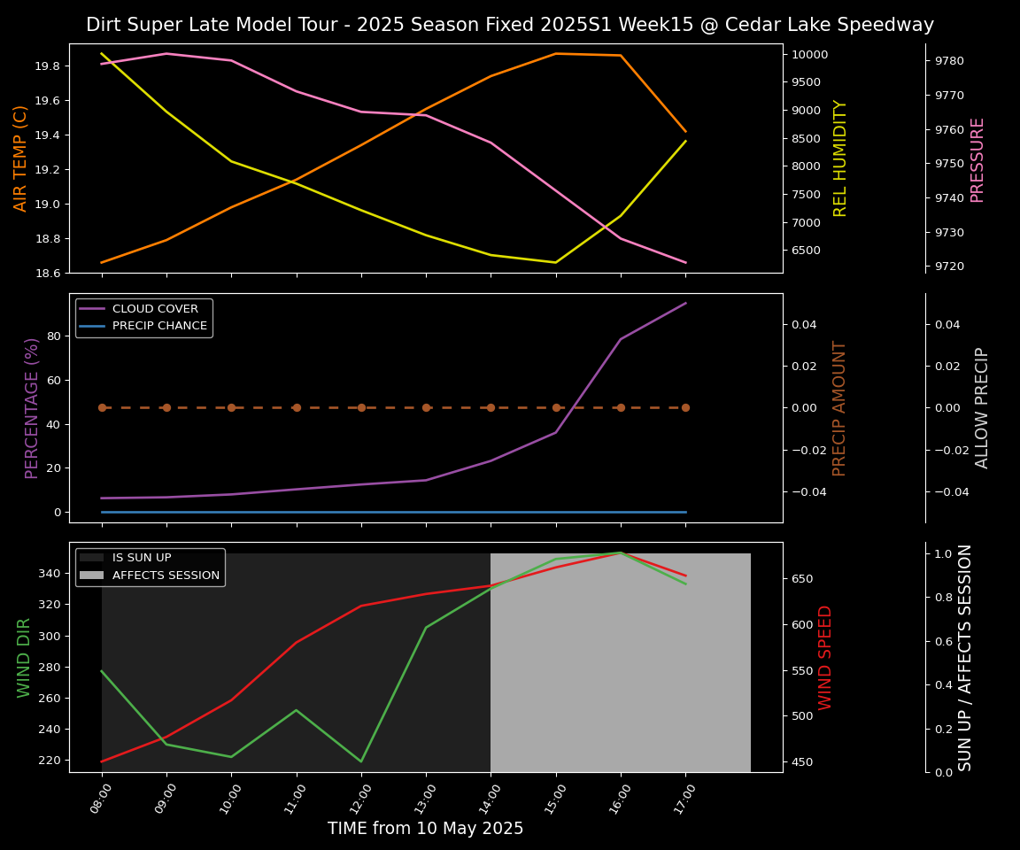 Forecast 2025S1-5383-14 file 