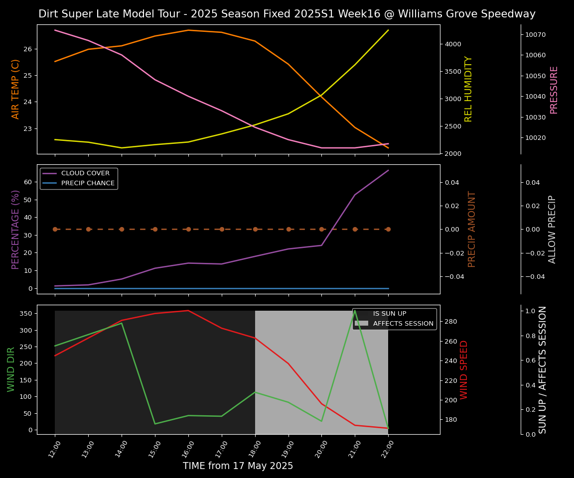 Forecast 2025S1-5383-15 file 