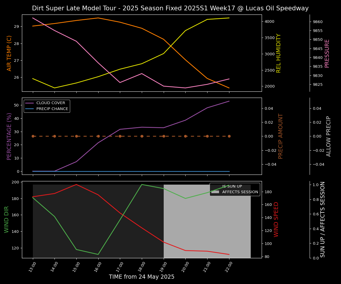 Forecast 2025S1-5383-16 file 