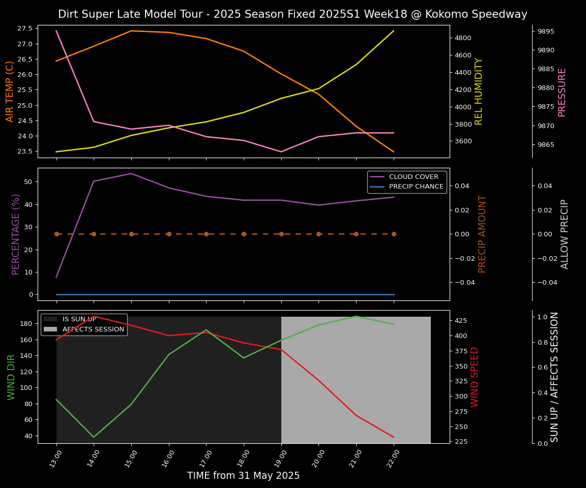 Forecast 2025S1-5383-17 file 