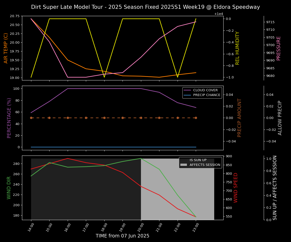 Forecast 2025S1-5383-18 file 