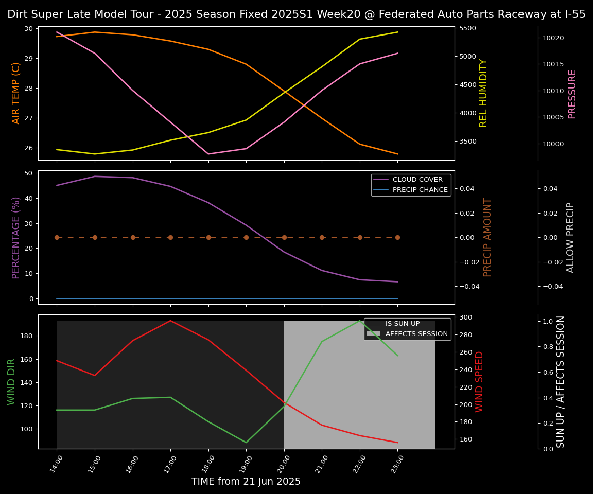 Forecast 2025S1-5383-19 file 