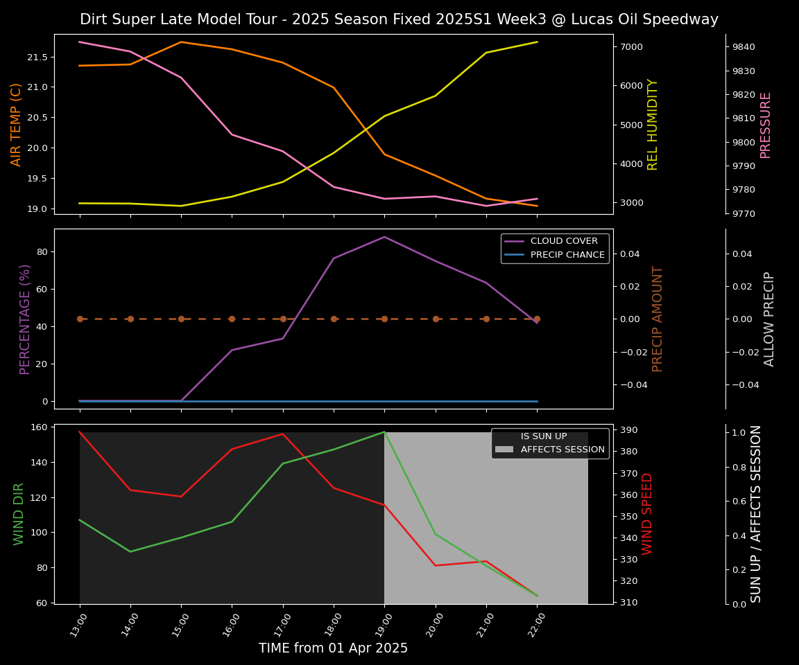 Forecast 2025S1-5383-2 file 