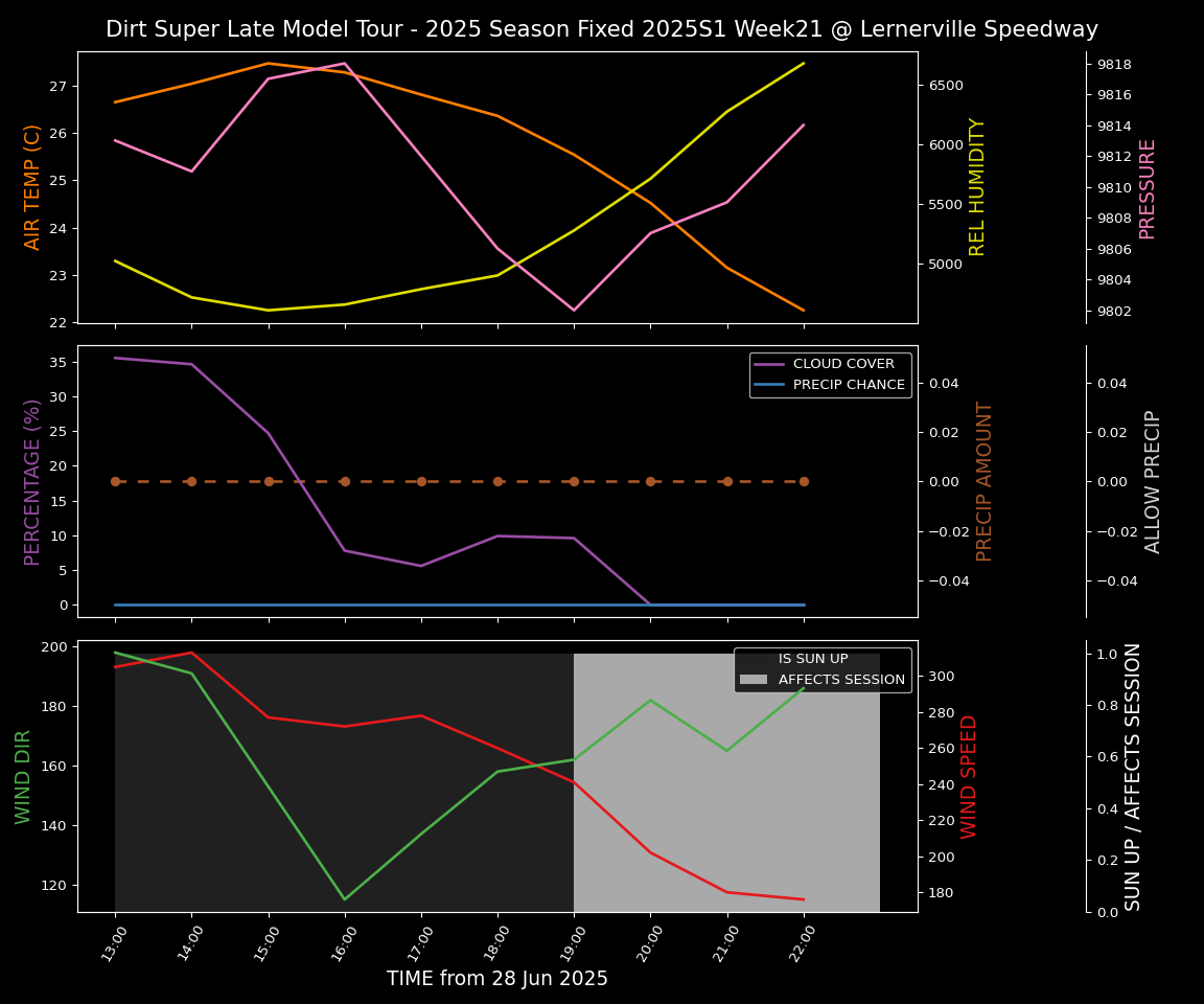 Forecast 2025S1-5383-20 file 