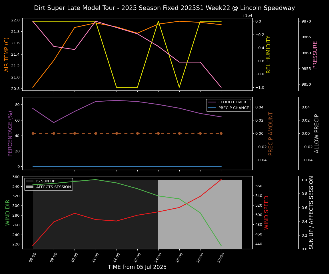 Forecast 2025S1-5383-21 file 