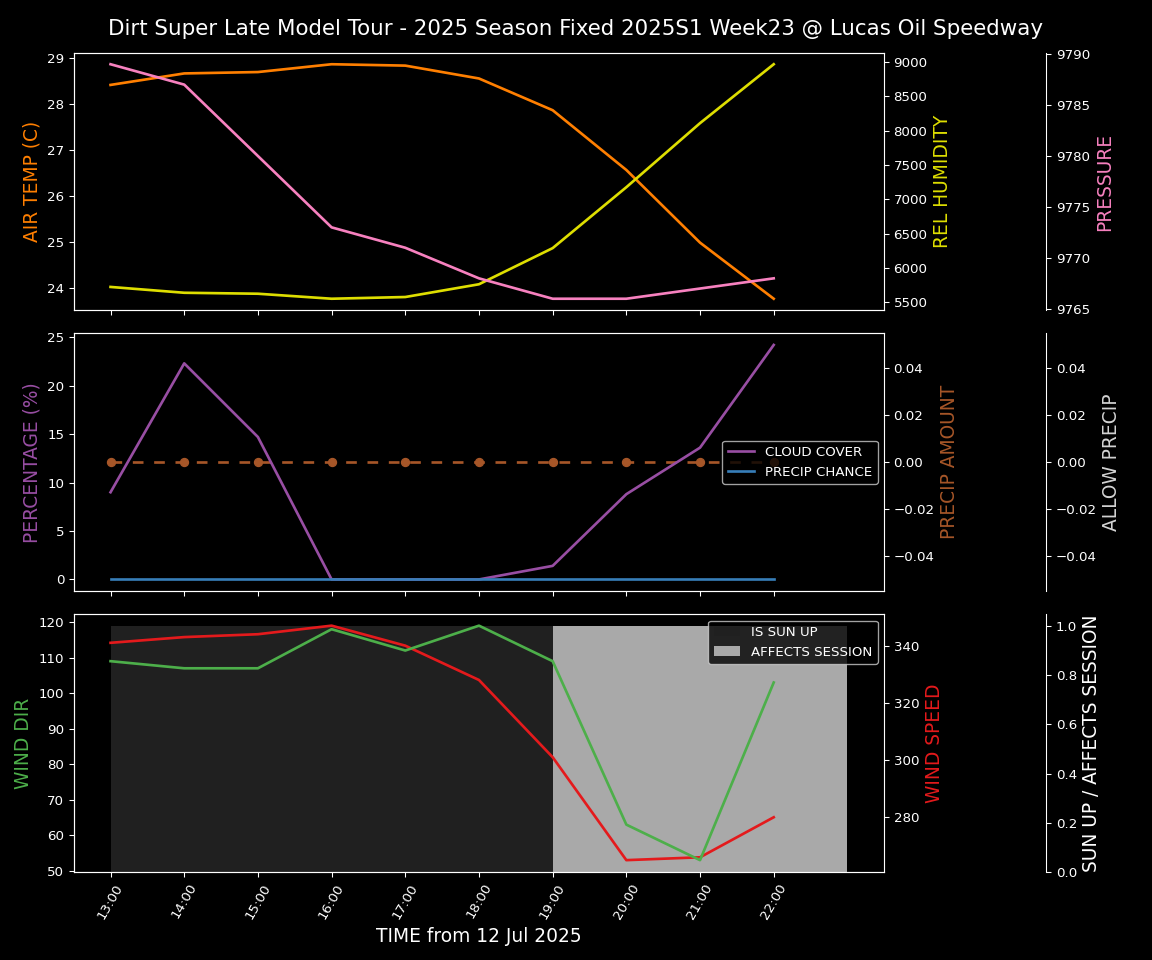 Forecast 2025S1-5383-22 file 