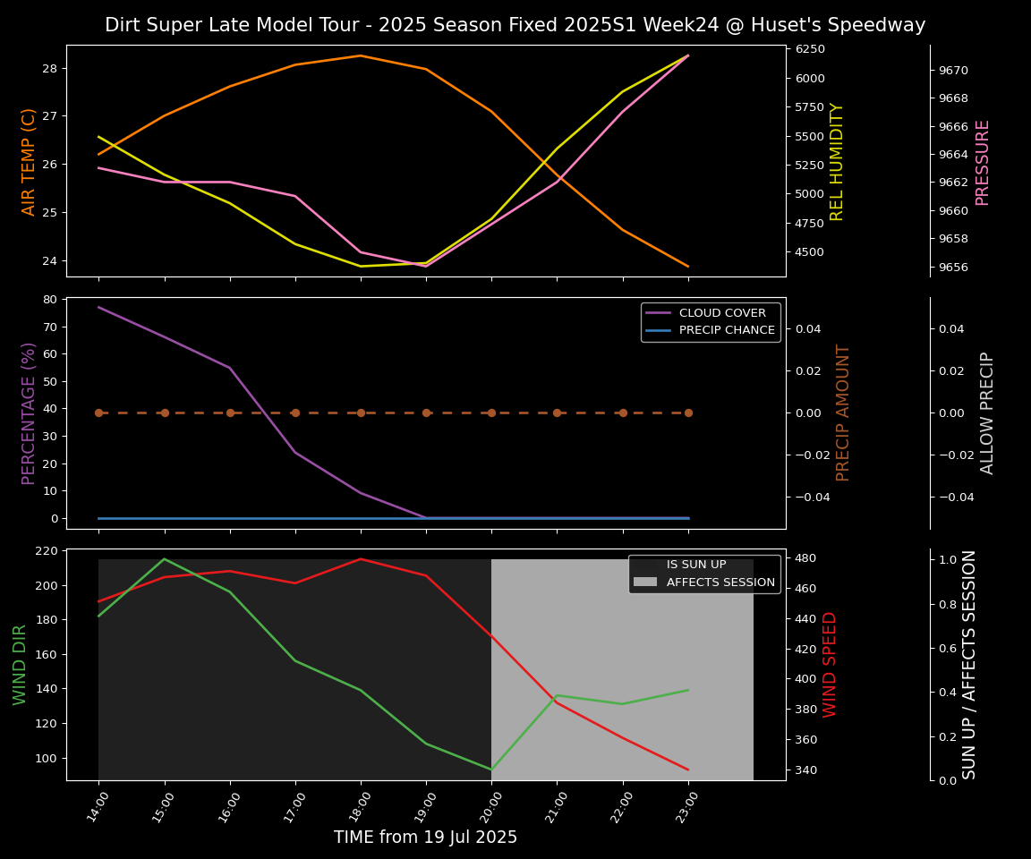 Forecast 2025S1-5383-23 file 