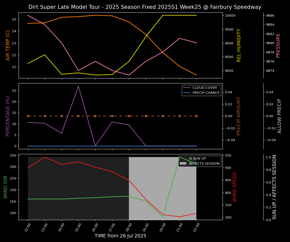 Forecast 2025S1-5383-24 file 