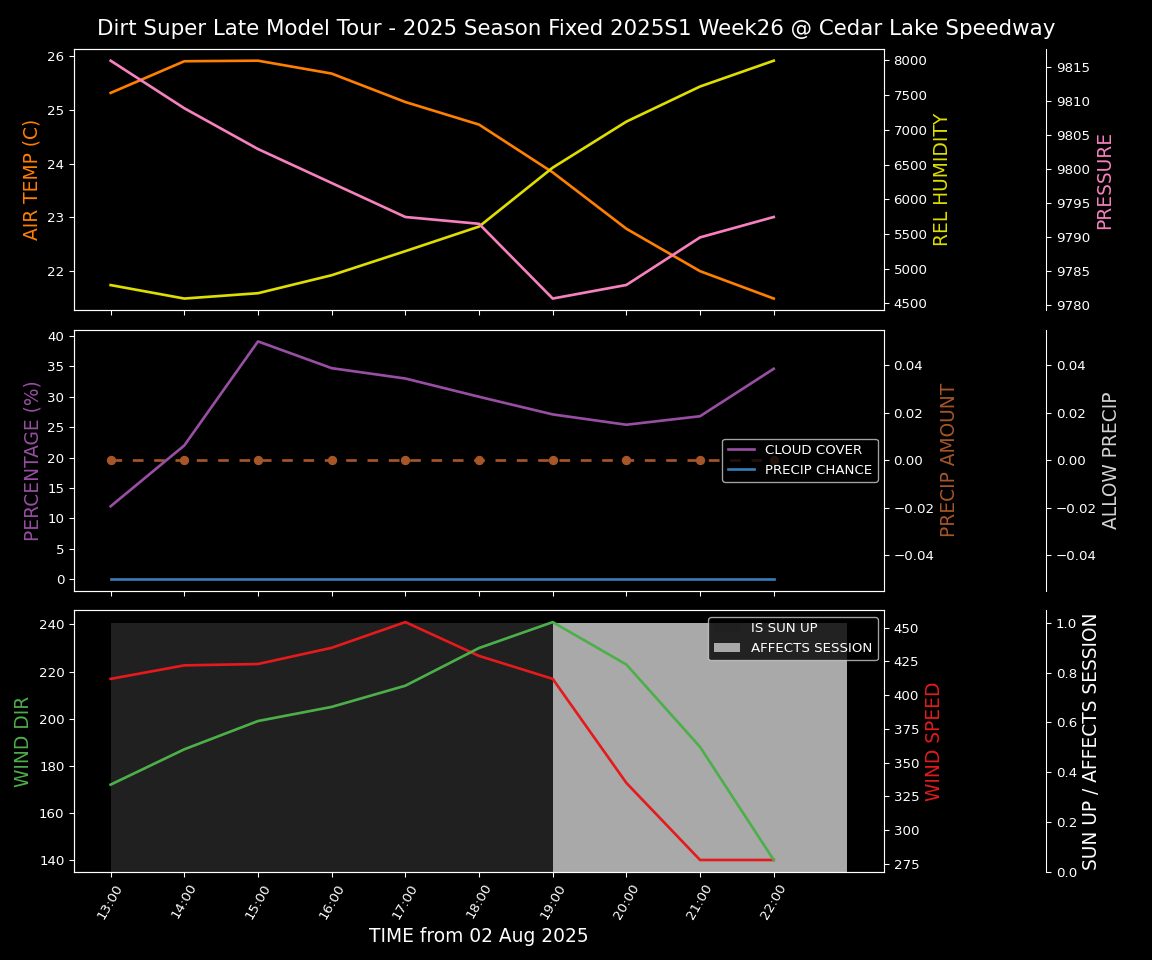 Forecast 2025S1-5383-25 file 