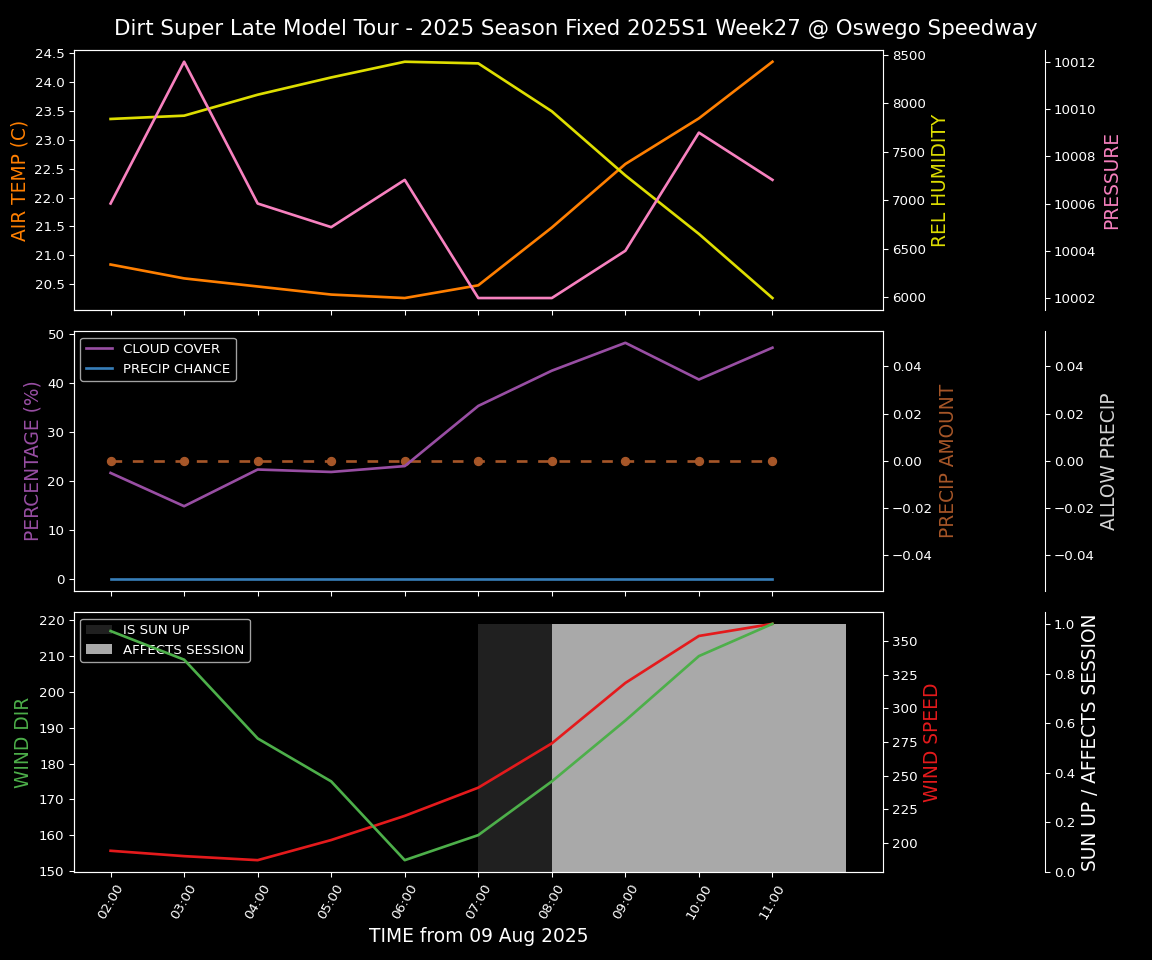 Forecast 2025S1-5383-26 file 