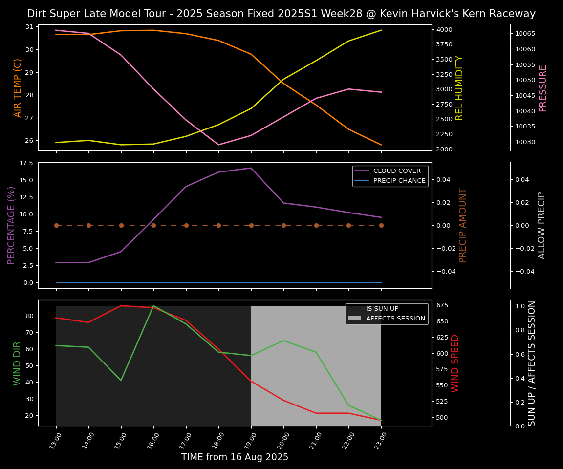 Forecast 2025S1-5383-27 file 