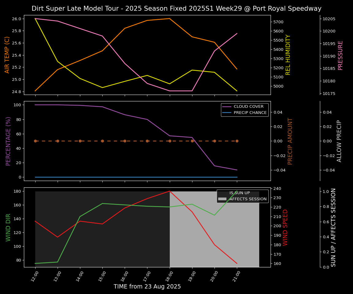 Forecast 2025S1-5383-28 file 