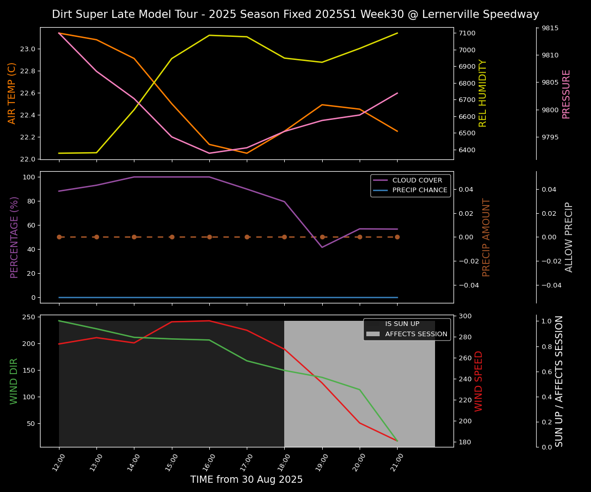 Forecast 2025S1-5383-29 file 