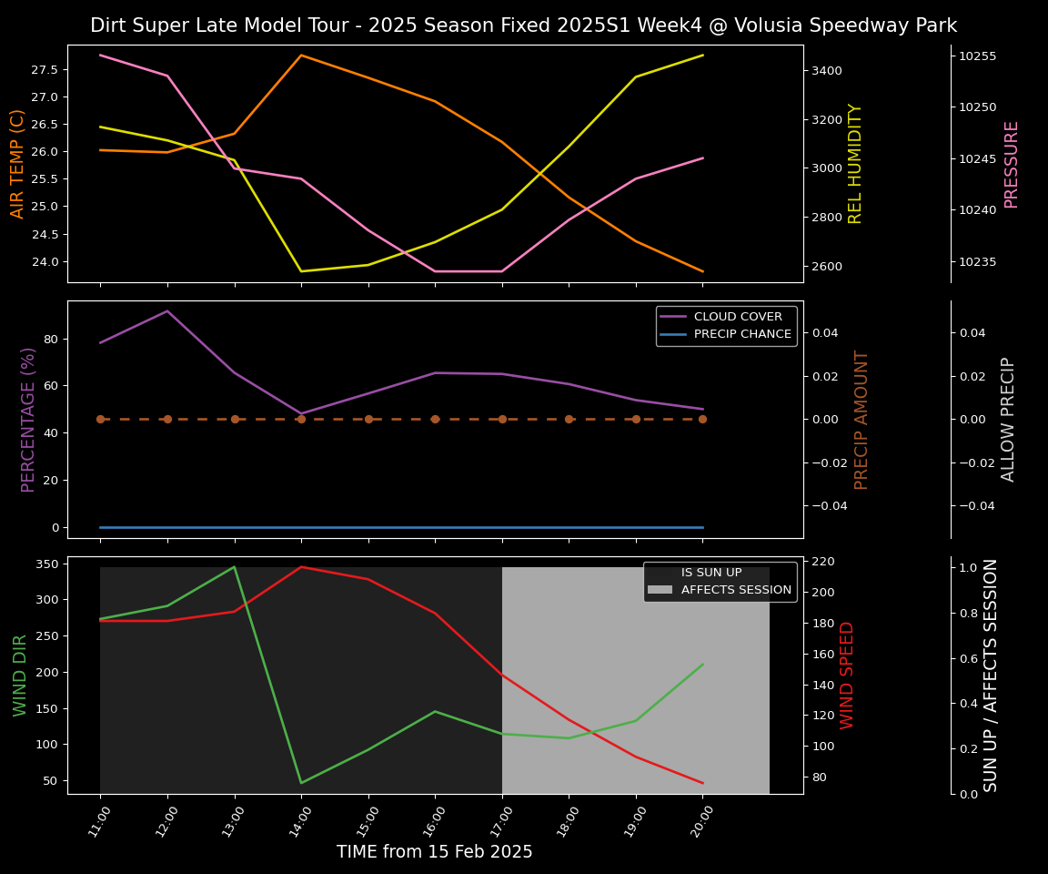 Forecast 2025S1-5383-3 file 