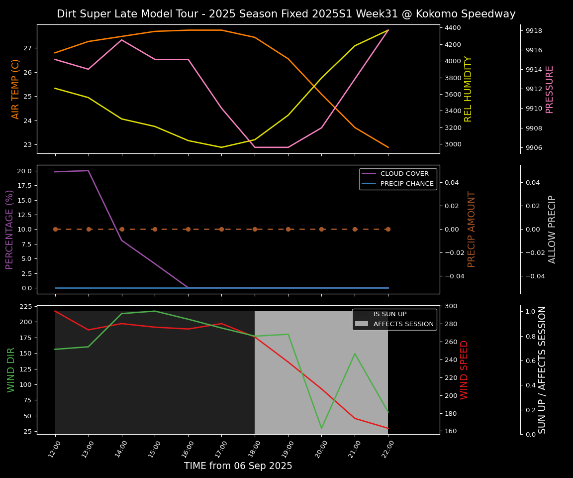 Forecast 2025S1-5383-30 file 