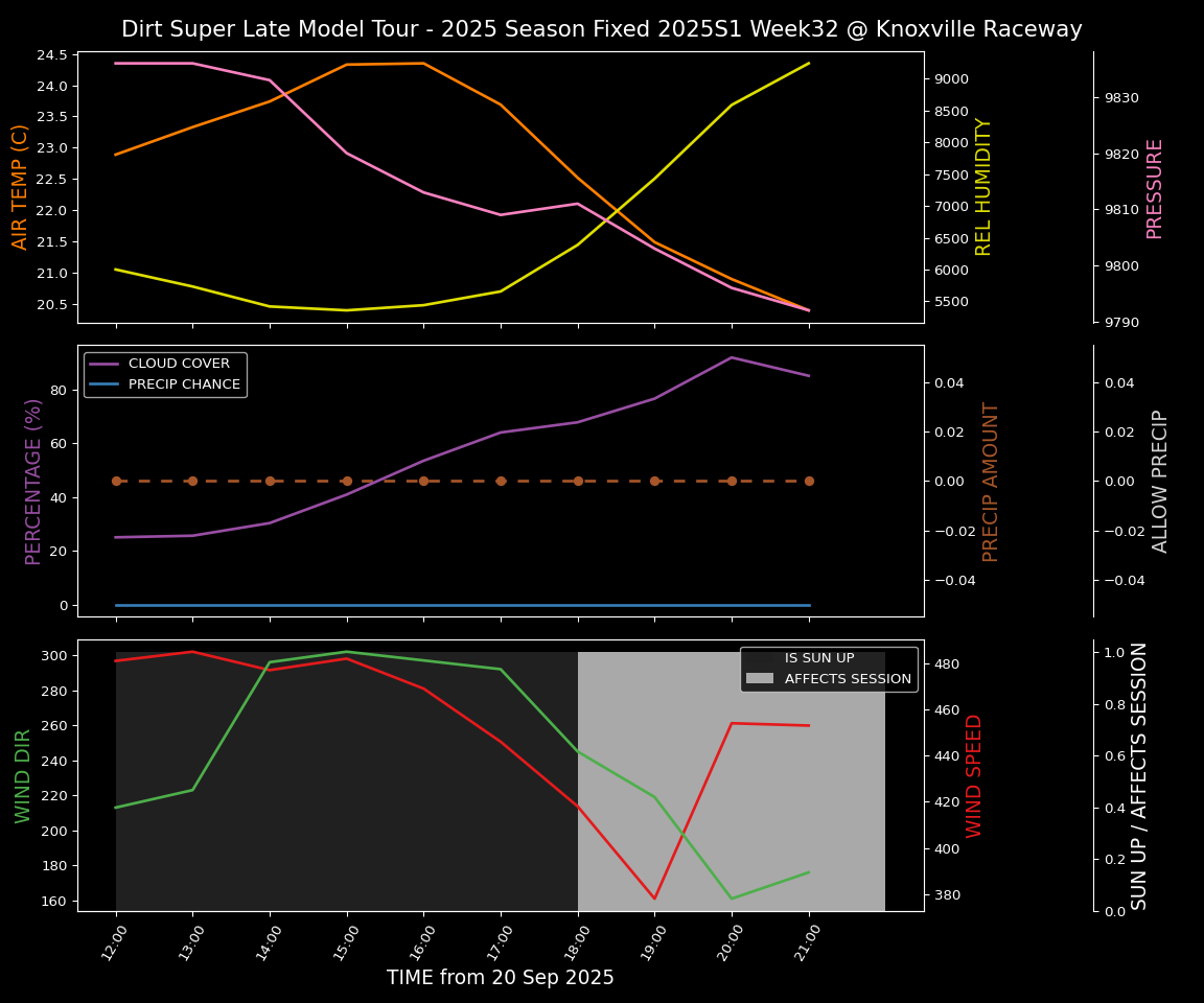 Forecast 2025S1-5383-31 file 