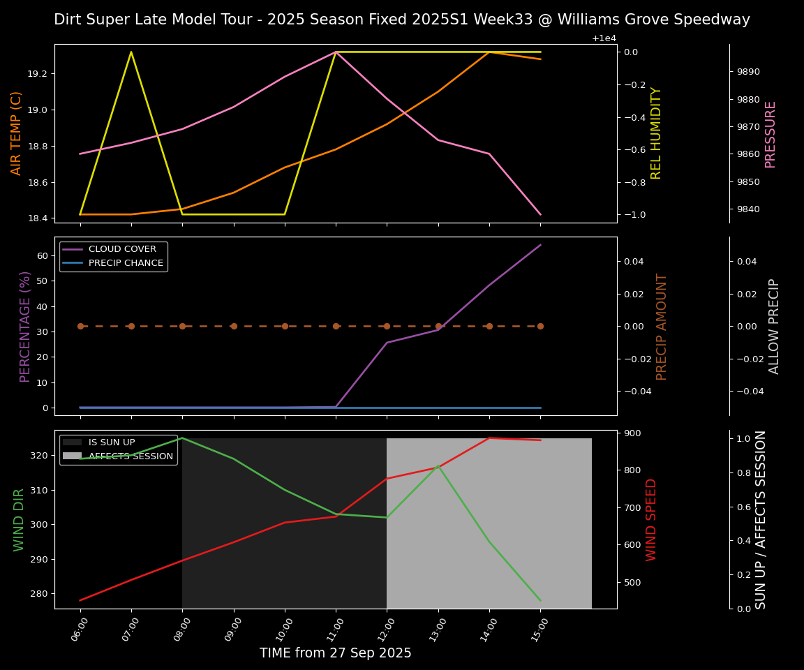 Forecast 2025S1-5383-32 file 