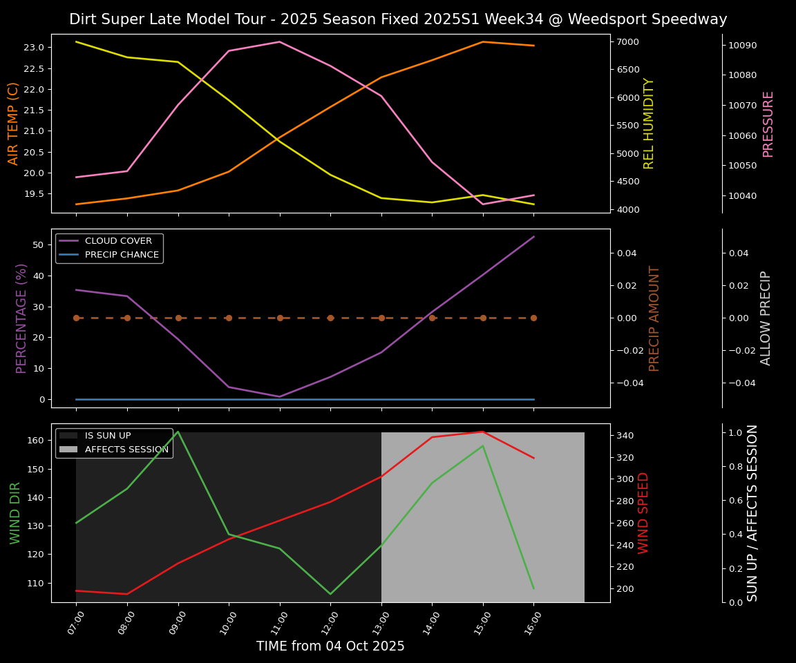 Forecast 2025S1-5383-33 file 