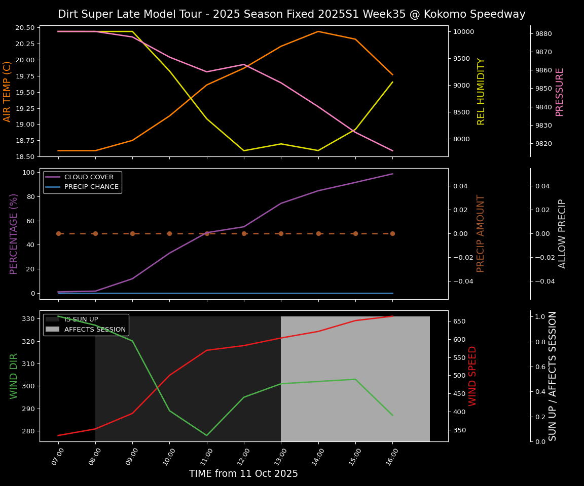 Forecast 2025S1-5383-34 file 